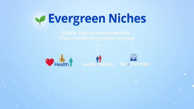 Evergreen Niches Business Growth Concept