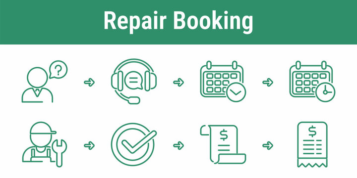 Repair booking workflow with customer request support scheduling technician service approval quote and receipt for maintenance apps and product care systems