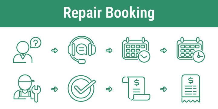 Repair booking workflow with customer request support scheduling technician service approval quote and receipt for maintenance apps and product care systems