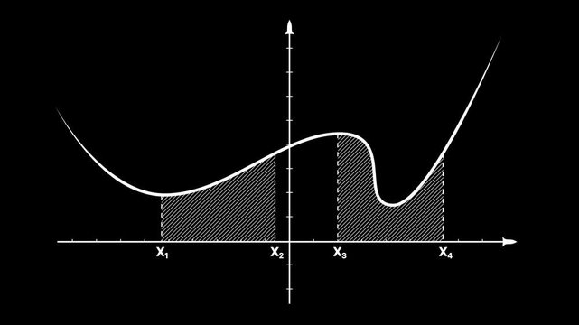 Animation of the graph of an arbitrary function appearing on a Cartesian plane, with shaded areas below the graph denoting integration regions.