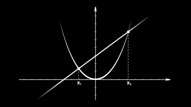 Graphs of a parabola and a straight line appearing on the plane of a Cartesian coordinate system with the intersection points of the graphs and the coordinates of the points on the number line.