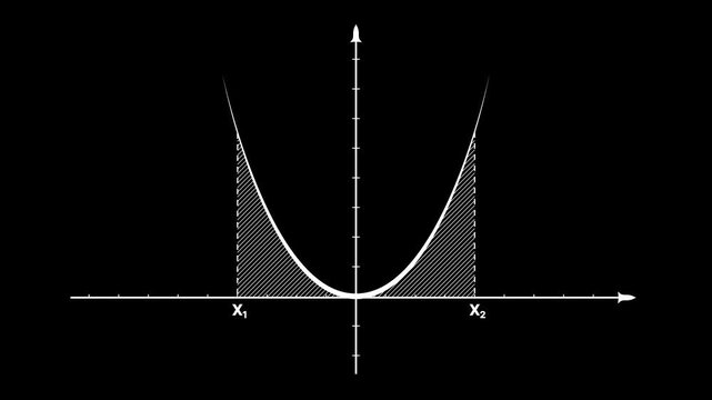 Animation of the graph of a parabola smoothly emerging from the origin of a Cartesian coordinate system with shaded area under the graph of the function and points on the number line.