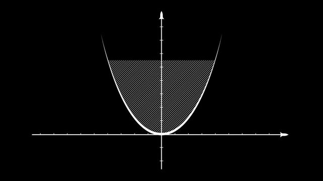 Animation of the graph of a parabola smoothly extending from the origin of a Cartesian coordinate plane, with the shaded area inside the function graph.