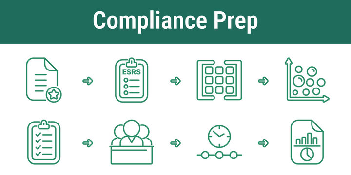 Compliance preparation workflow with CSRD report ESRS checklist materiality matrix metrics analysis task list board review timeline and final report for sustainability design