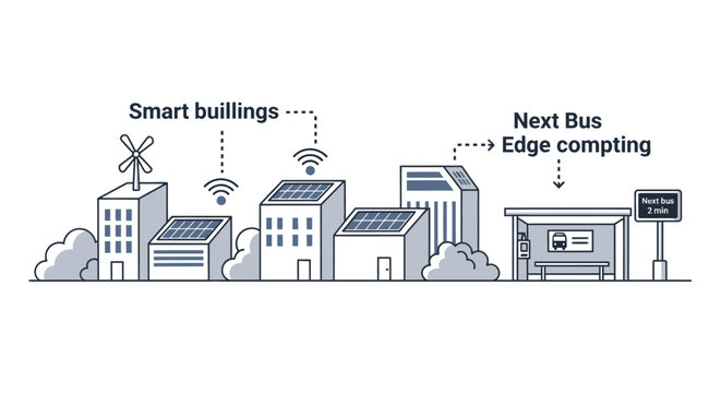 Smart City Technology: Buildings, Wind Turbine, Solar Panels, Bus Stop, Edge Computing