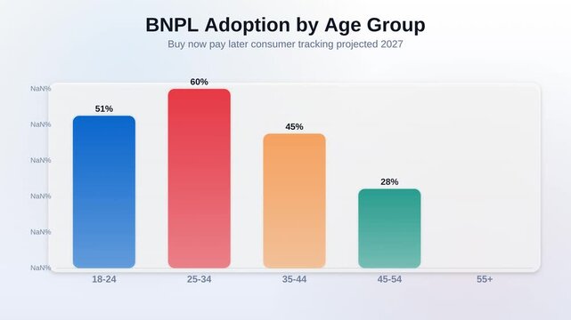 Adobe Stock Metadata Optimization
This animation focuses on fintech industry trends, digital credit lending, and consumer generational payment behavior. The light-mode bar chart visualizing projected 