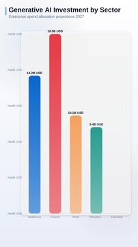 Generative AI Investment by Sector Enterprise Spend Allocation Infographic Bar Chart