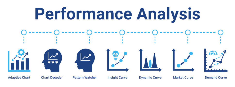 Performance Analysis web banner icon vector illustration concept for business with icon of Adaptive Chart, Chart Decoder, Pattern Watcher, Insight Curve, Dynamic Curve, Market Curve.