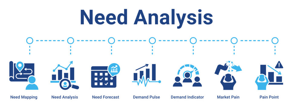 Need Analysis web banner icon vector illustration concept for business with icon of Need Mapping, Need Analysis, Need Forecast, Demand Pulse, Demand Indicator, Market Pain, Pain.