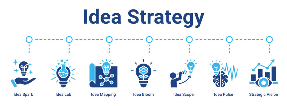Idea Strategy web banner icon vector illustration concept for business with icon of Idea Spark, Idea Lab, Idea Mapping, Idea Bloom, Idea Scope, Idea Pulse.