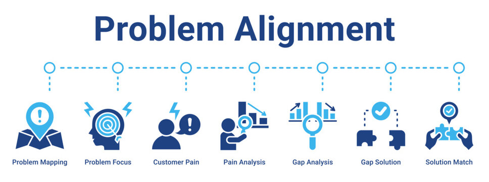Problem Alignment web banner icon vector illustration concept for business with icon of Problem Mapping, Problem Focus, Customer Pain, Pain Analysis, Gap Analysis, Gap Solution, Solution.