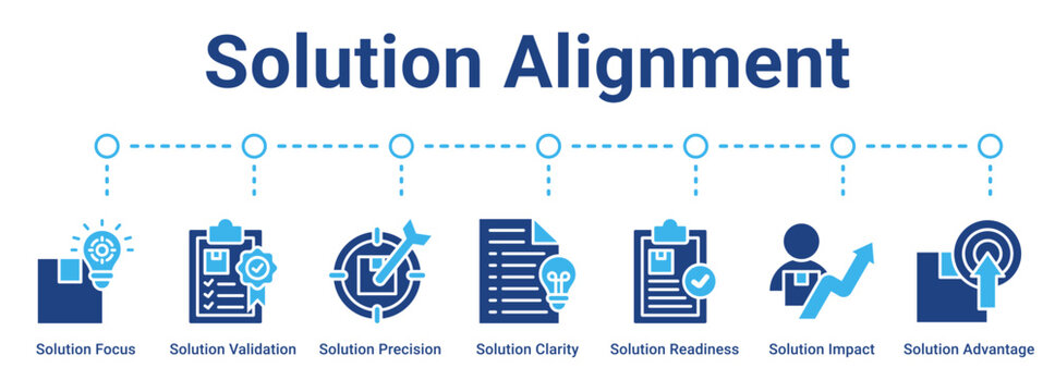 Solution Alignment web banner icon vector illustration concept for business with icon of Solution Focus, Solution Validation, Solution Precision, Solution Clarity, Solution Readiness, Solution.