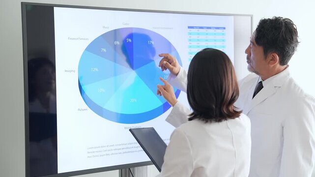 画面を見ながら会話する白衣の男女グループ