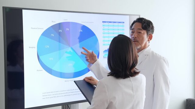 画面を見ながら会話する白衣の男女グループ
