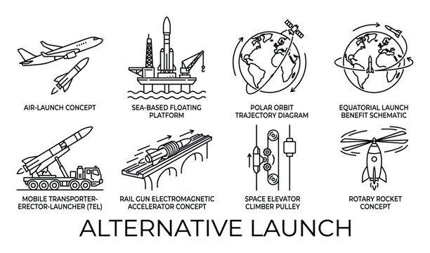 Alternative rocket launch concepts such as air launch, sea-based platform, rail gun, and space elevator.