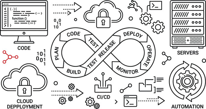 DevOps methodology and software development line icon set with infinity loop code cloud deployment servers and automation symbols