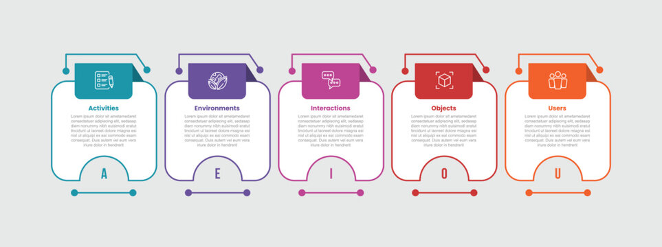 AEIOU model framework infographic template with round square box with bottom slice cut with ribbon badge shadow on top with 5 points information flat style