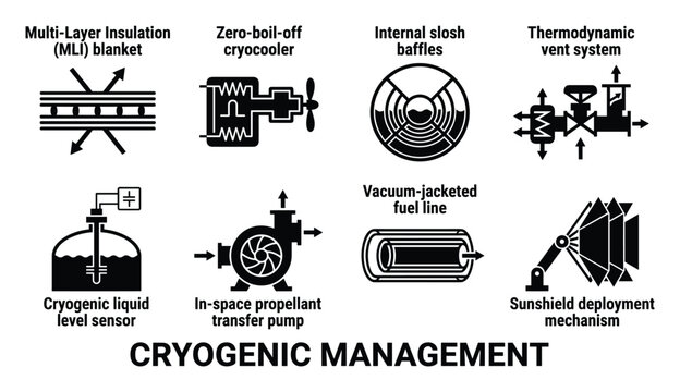 Cryogenic management system components icons including insulation cryocooler baffles vent system sensor pump fuel line mechanism.