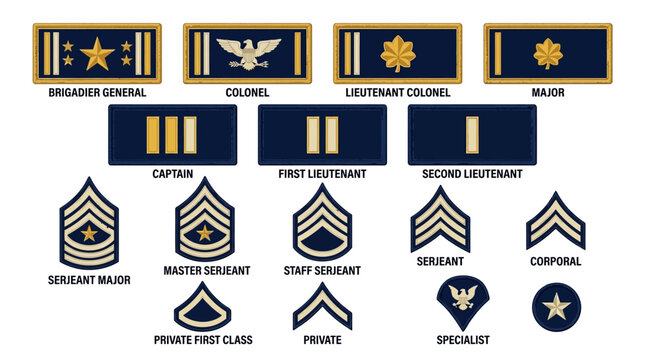 Military Ranks Insignia - USA Army Officer and Enlisted Ranks