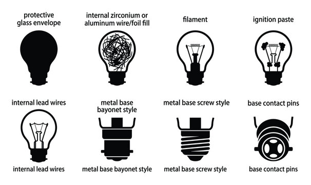 Light bulb components and types including filament envelope base styles electrical illumination technology science.