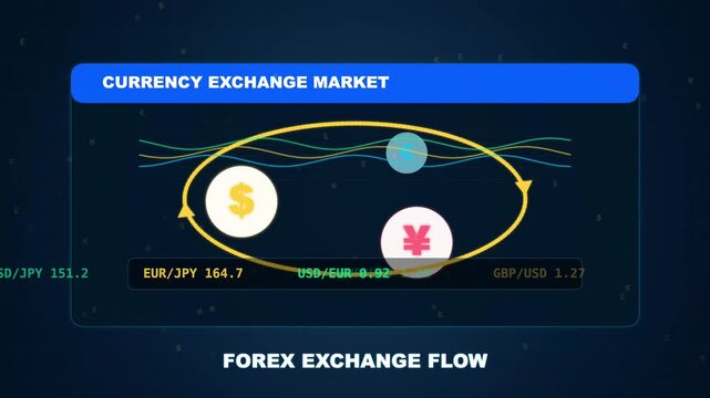 Forex market exchange flow with currency symbols