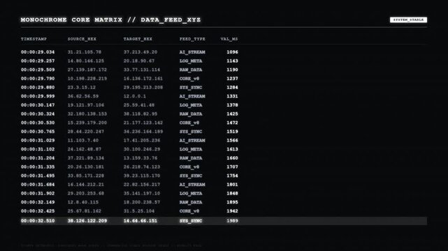 Futuristic Monochrome Core Matrix Data Feed Cyber Technology White UI Dashboard Screen Display.