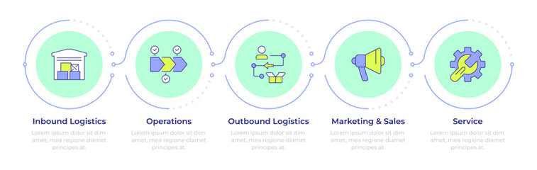 Naklejka na ściany i meble Value chain analysis infographic 5 steps. Strategic management process solution. Business workflow improvement. Distribution industry. Flow chart infochart. Editable vector info graphics icons