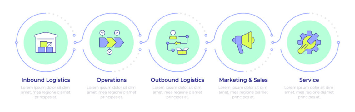 Value chain analysis infographic 5 steps. Strategic management process solution. Business workflow improvement. Distribution industry. Flow chart infochart. Editable vector info graphics icons