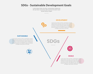 Plakat SDGs sustainable development goals infographic outline style with 3 point template with creative triangle shape on center for cycle circular content for slide presentation