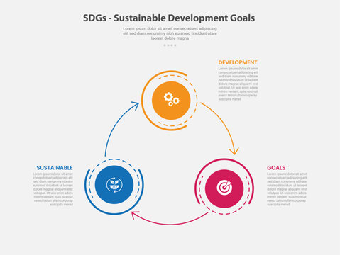 SDGs sustainable development goals infographic outline style with 3 point template with big circle with arrow line create circular cycle for slide presentation