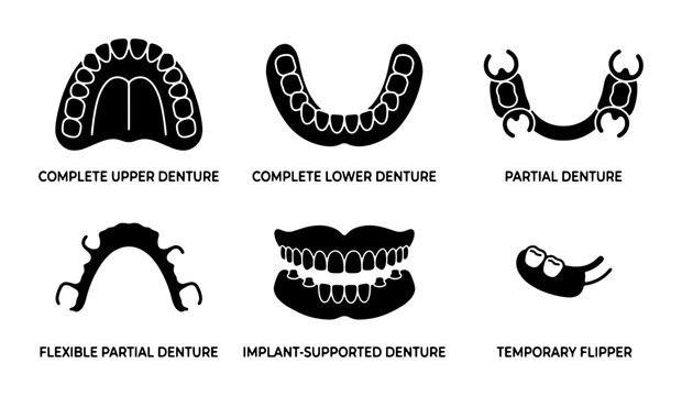 Dental Prosthetics Icons: Complete Dentures, Partial Dentures, Implant-Supported, and Temporary Flippers, Vector Set
