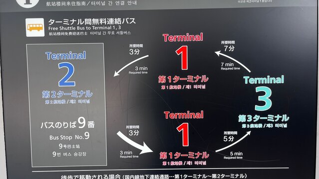 Haneda Airport (HND) information board showing free shuttle bus map between Terminal 1, Terminal 2 and Terminal 3 with transit times - Tokyo, Japan, June 6, 2025