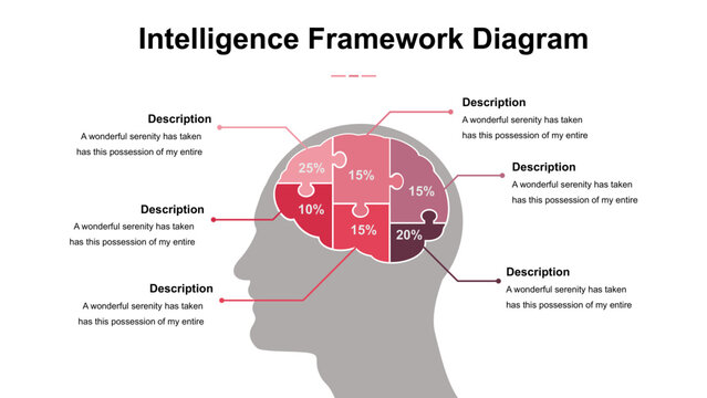 Intelligence Framework Diagram with Brain Puzzle Pieces