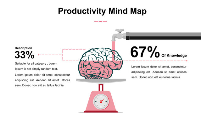 Productivity Mind Map with Brain and Knowledge Percentage
