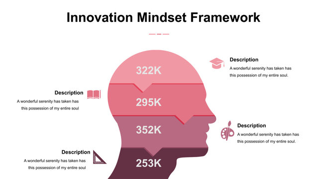 Innovation Mindset Framework Template
