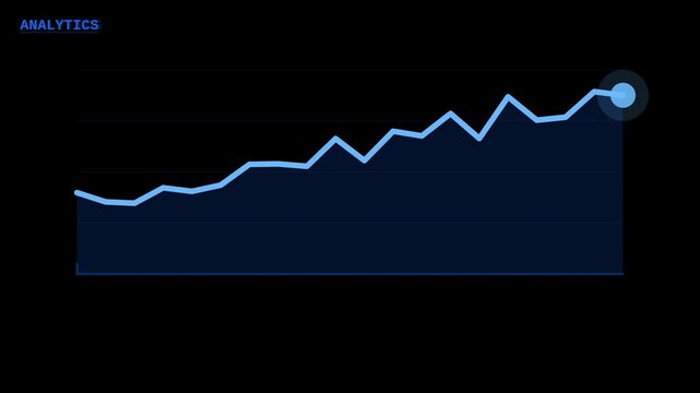 Cobalt analytics HUD data graph animation performance overlay for finance