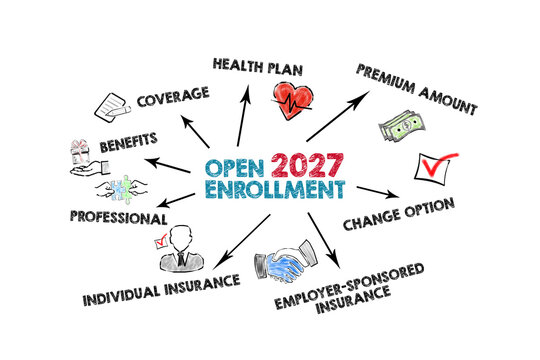 Open Enrollment 2027 Health Insurance Options and Coverage Planning Infographic