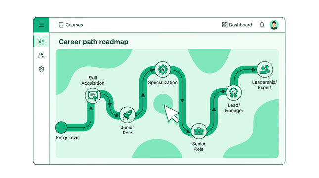 Career Path Roadmap: Entry Level to Expert