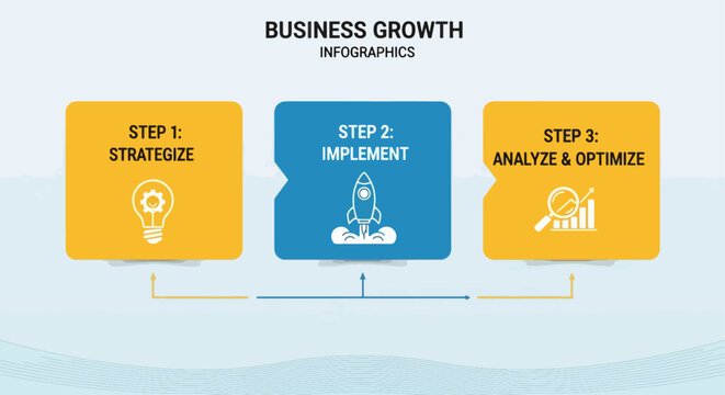 Business Growth Infographic: Strategize, Implement, Analyze & Optimize