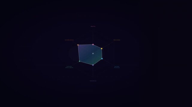 Youth Competency Matrix Social Emotional Radar Chart Motion Background 4K