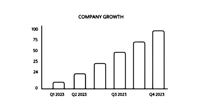 Bar chart showing company growth over four quarters in 2023
