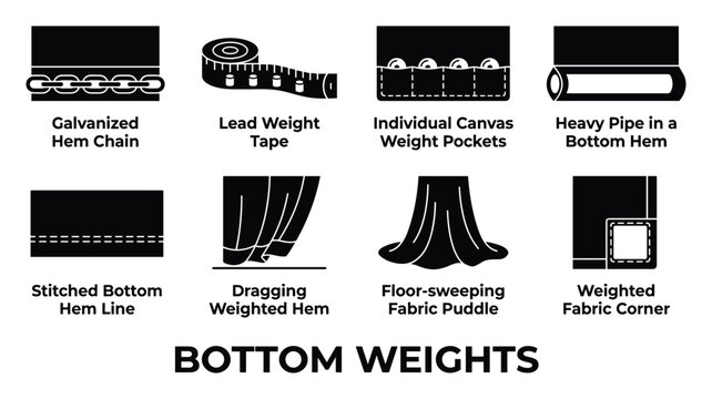 Bottom weights for grand drapes including chain tape pockets pipe hem and weighted corners fabric puddles.