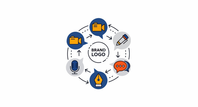 Circular diagram with icons representing communication, creation, and recording, centered on a logo