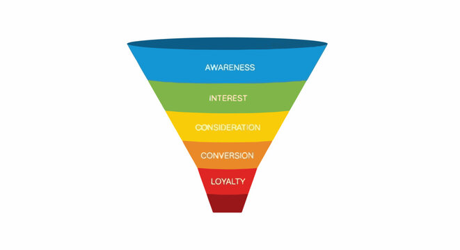 Colorful sales funnel diagram with five stages from awareness to loyalty