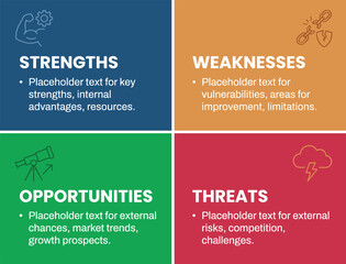 Fototapeta premium Swot analysis matrix infographic with four quadrants representing strengths, weaknesses, opportunities, and threats using blue, orange, green, and red colors with on a white background