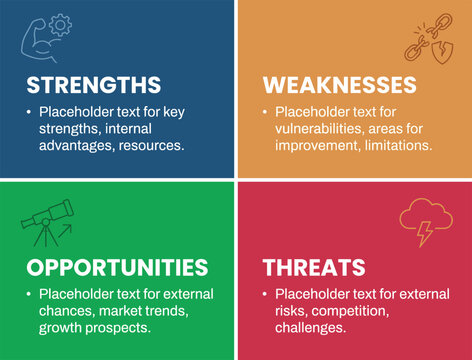 Swot analysis matrix infographic with four quadrants representing strengths, weaknesses, opportunities, and threats using blue, orange, green, and red colors with on a white background