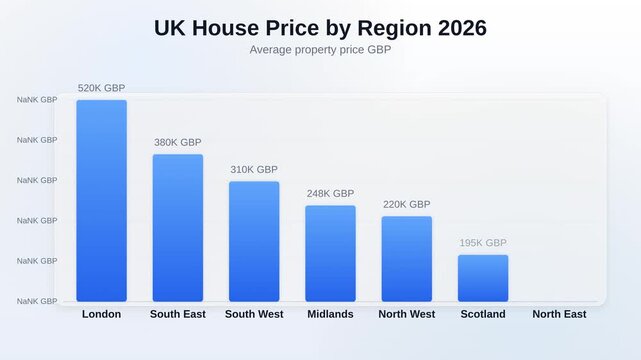 Animated bar chart showing UK house price by region 2026 tracking average property price GBP