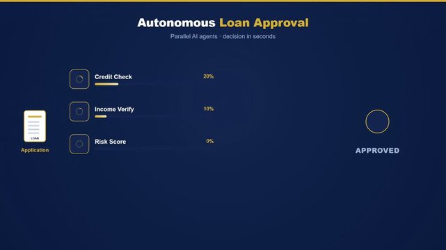 Autonomous Loan Approval Animation Showing Parallel AI Agents Processing Credit Check Income Verification and Risk Score for Instant Fintech Decisions
