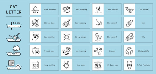 Obraz na płótnie Canvas Set icons for cat litter. These icons can visually communicate the key features various cat litters for pet. Contrasting elements are good for different backgrounds. EPS10.