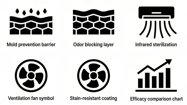 Anti mold barrier, odor barrier, and infrared sterilization icon represent multi-layer protective cleaning technology, suitable for promoting wall coatings and home protection products.
